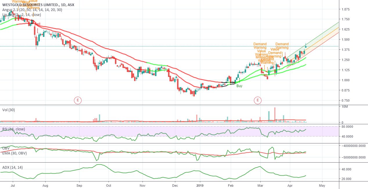veriety of indicator in tradingview